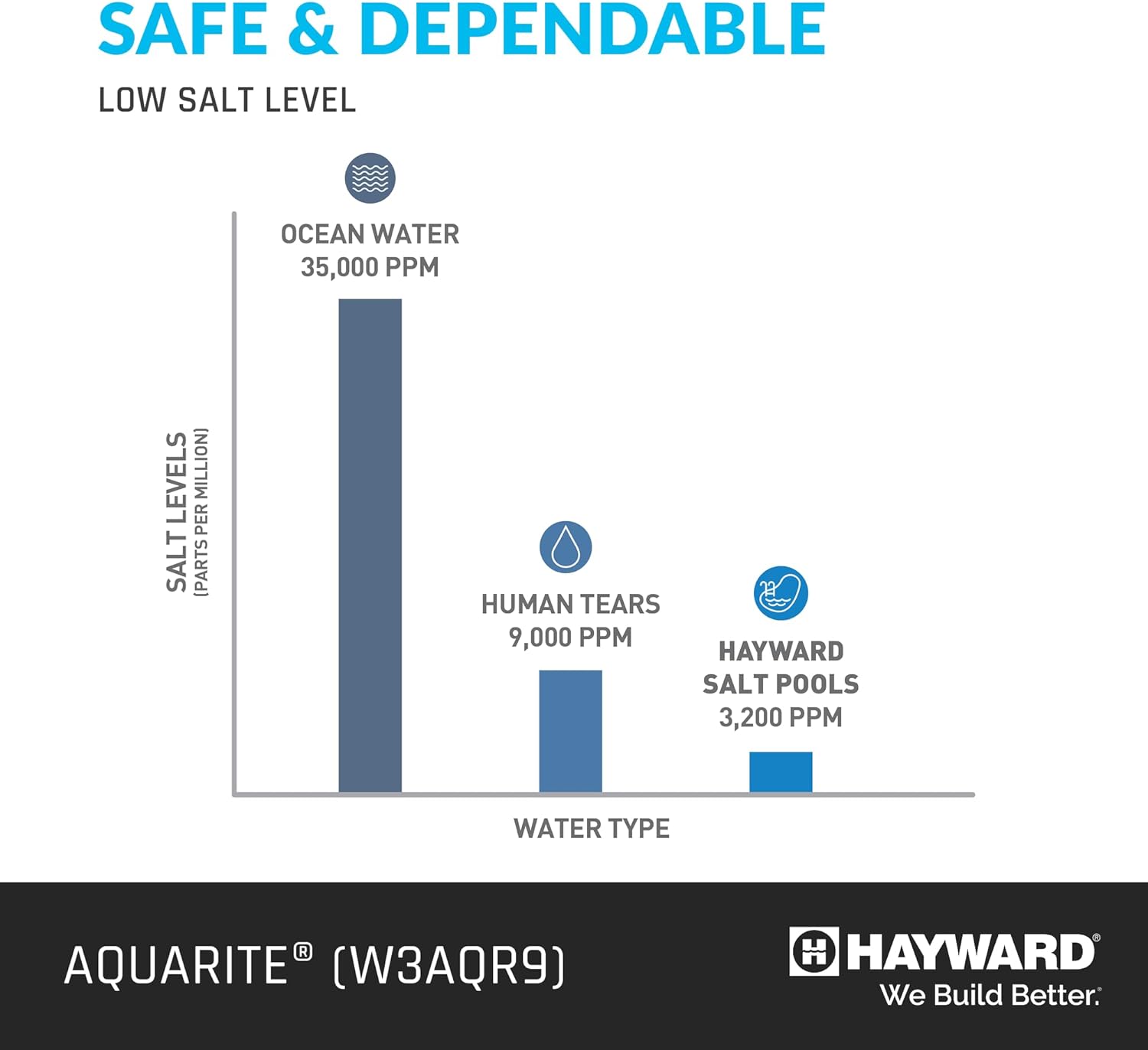 Hayward - AquaRite Complete Salt System for Pools up to 25,000 Gallons - Image 7