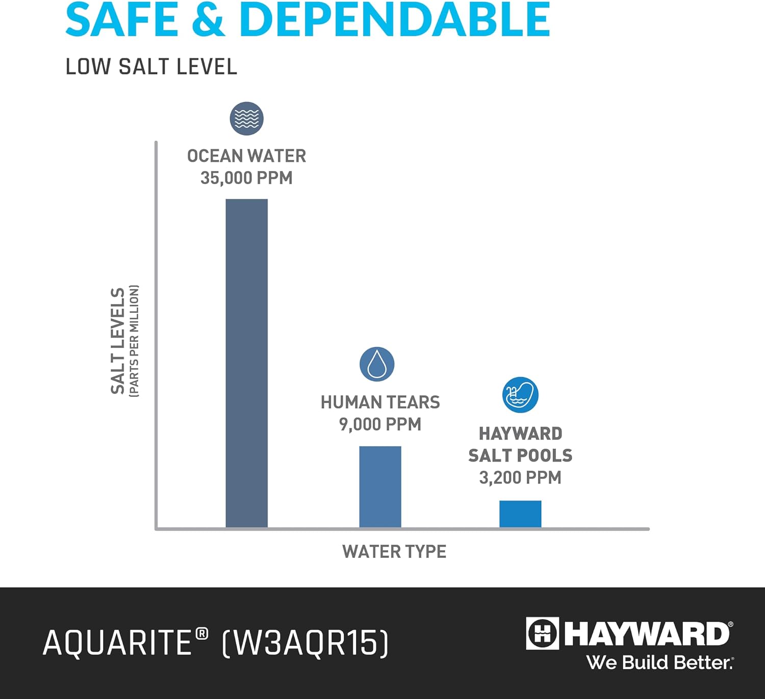 Hayward - AquaRite Complete Salt System for Pools up to 40,000 Gallons - Image 3