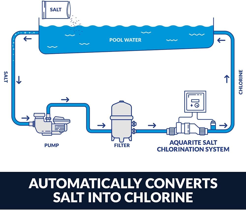 Hayward - AquaRite Complete Salt System for Pools up to 40,000 Gallons - Image 6