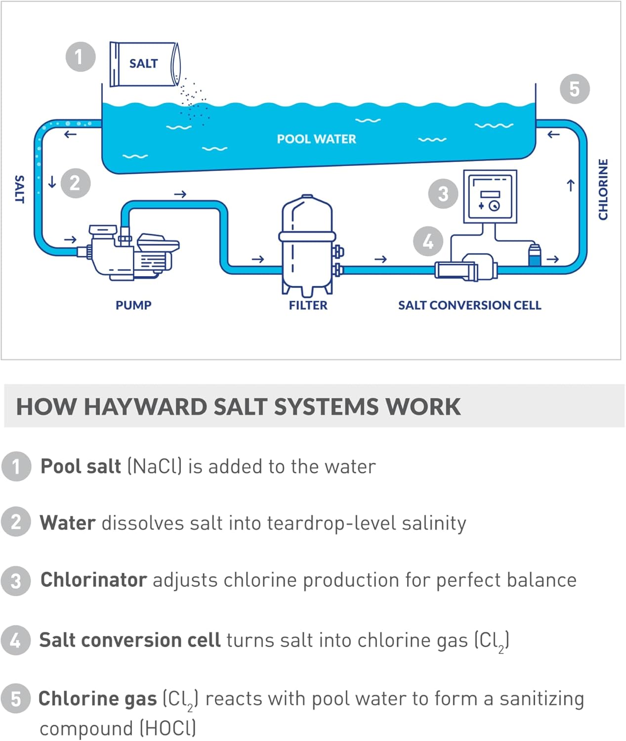 Hayward - AquaRite Complete Salt System for Pools up to 25,000 Gallons - Image 5